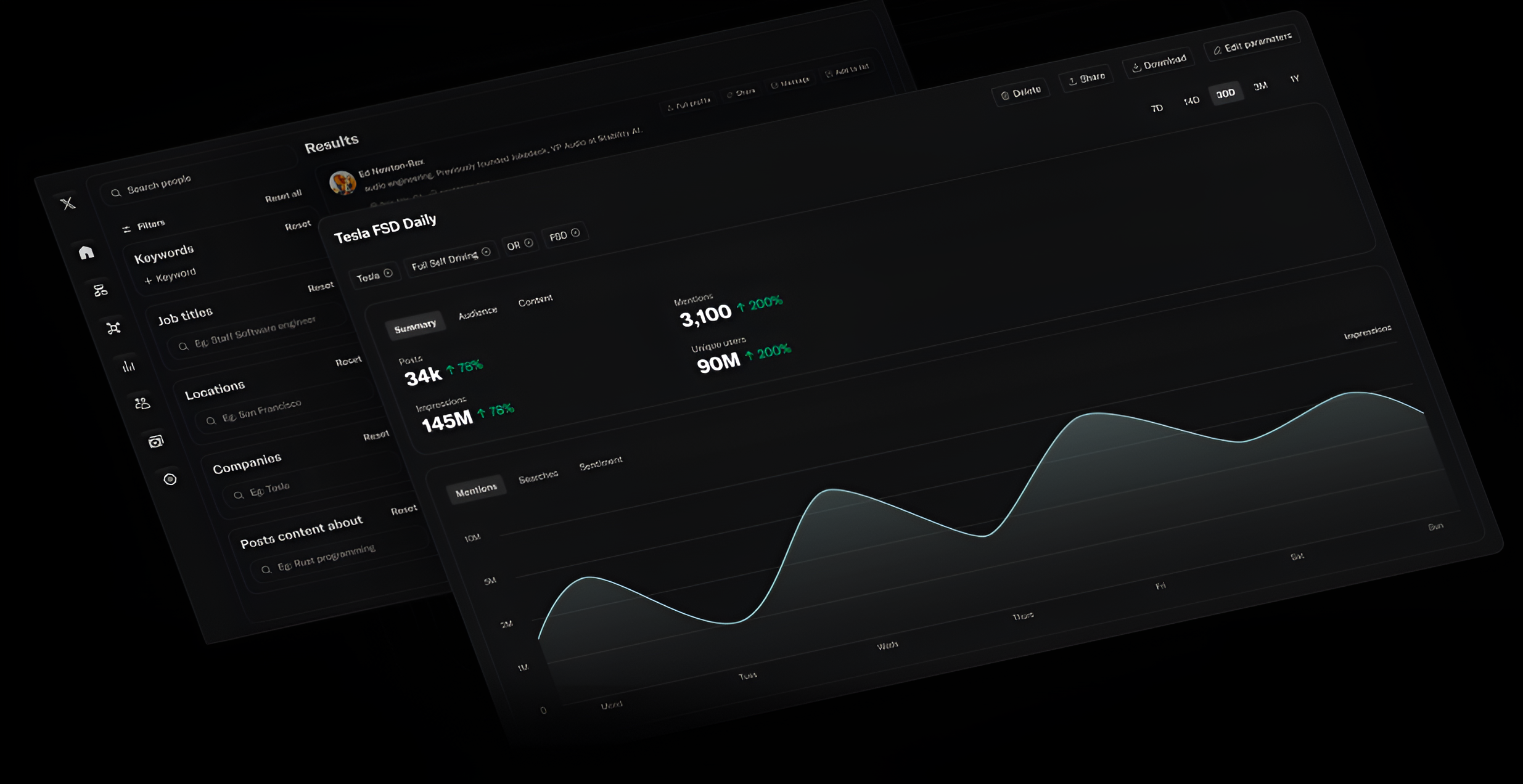 Two dark-themed dashboard screenshots tilted and overlapping, showing analytics graphs and data